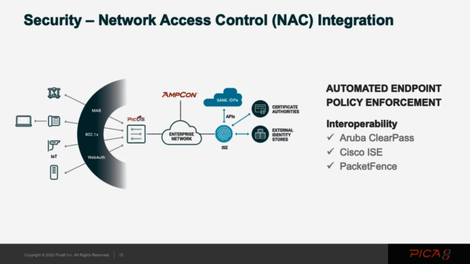 Pica8 Next-Gen Campus Networks with IoT