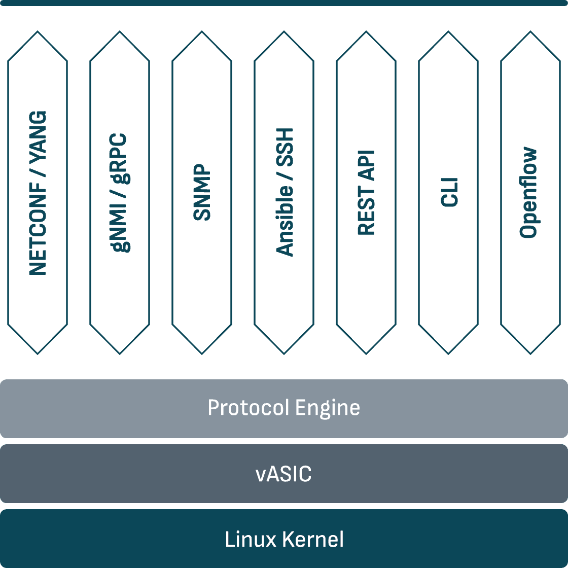 PicOS network architecture illustration