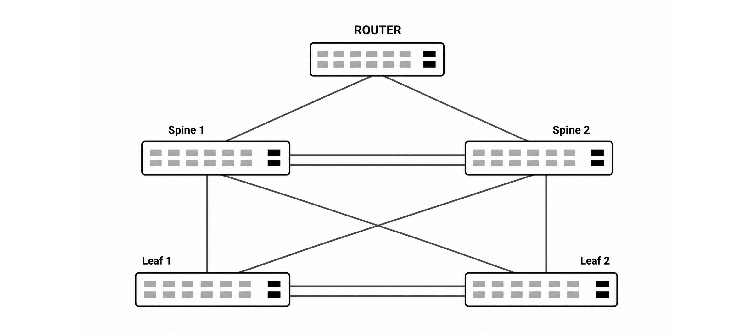 Data center network topology diagram