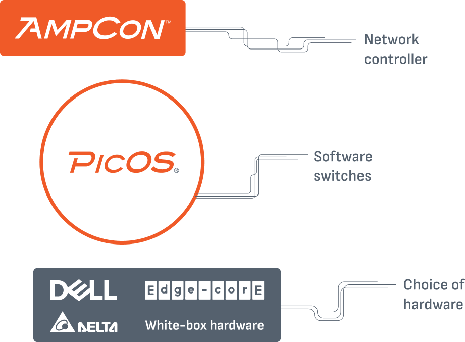 ampcon picos dell