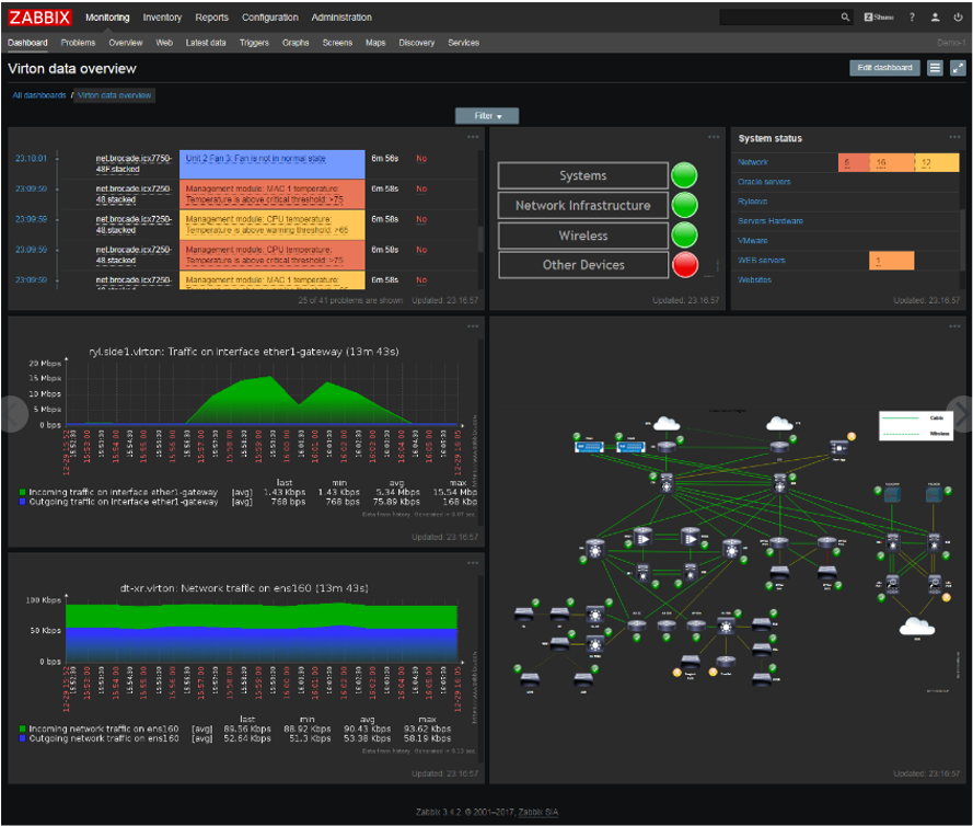 network-monitoring