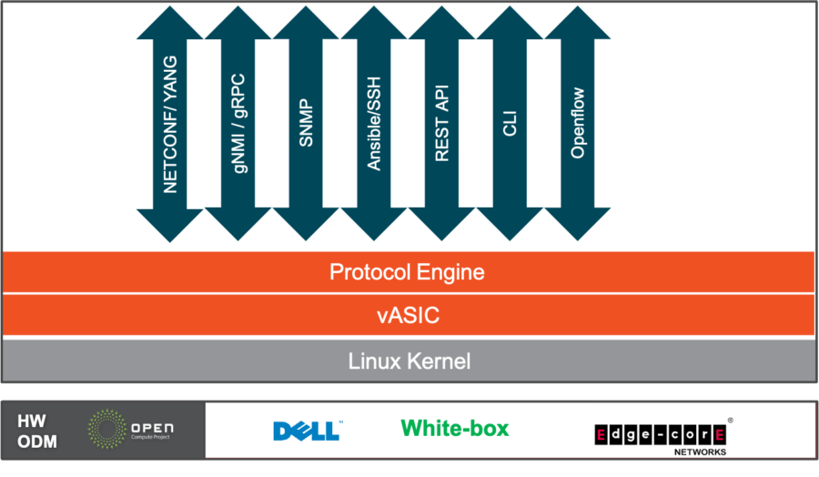 open-architecture