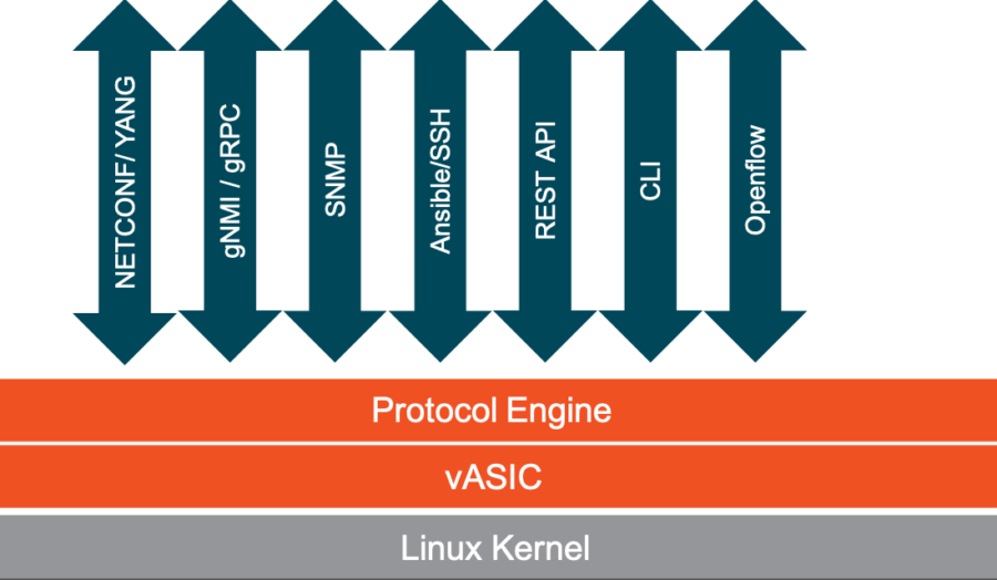 open-architecture