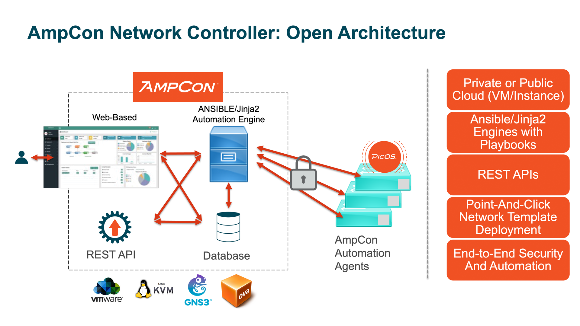 Pica8 Network Platform