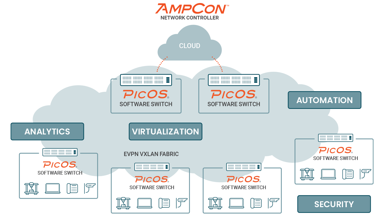 Pica8 Next-Gen Campus Networks with IoT