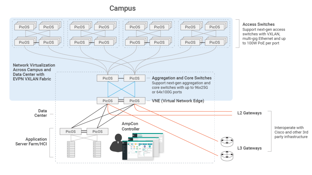 pic002-solutions-campus-diagram