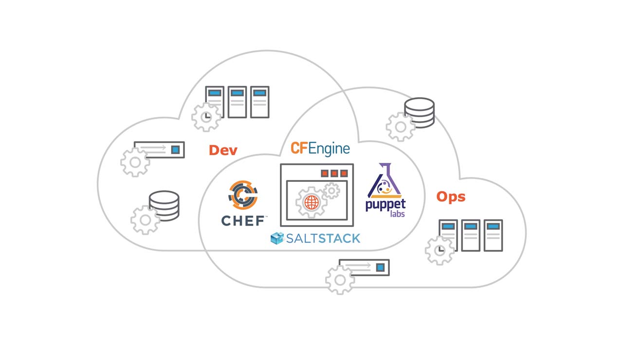 DevOps & Automation