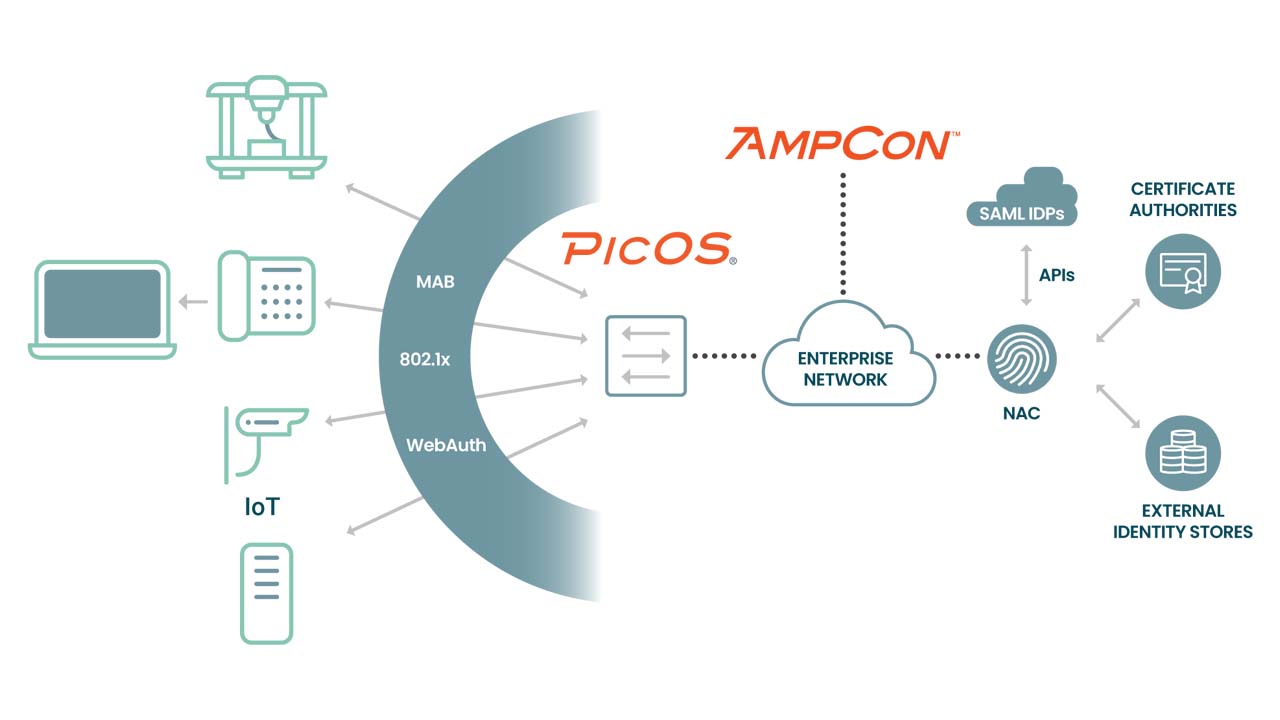 Pica8 Networking Isn't Hard, It’s Software