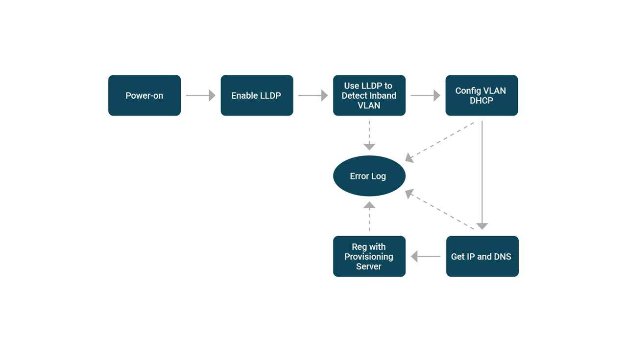 Pica8 AmpCon™ Framework Brings Automation to Open Access Networks