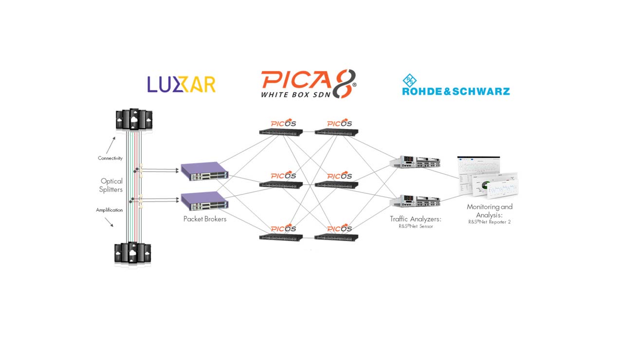 Improving Visibility and Monitoring with SDN for Carrier Networks
