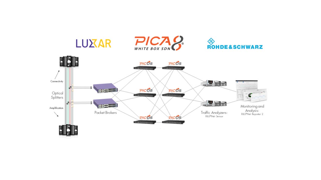 Improving Visibility and Monitoring with SDN for Carrier Networks