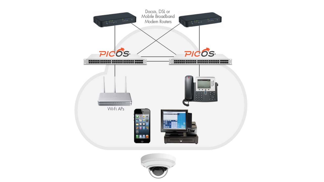 Pica8 in Your Remote or Branch Office