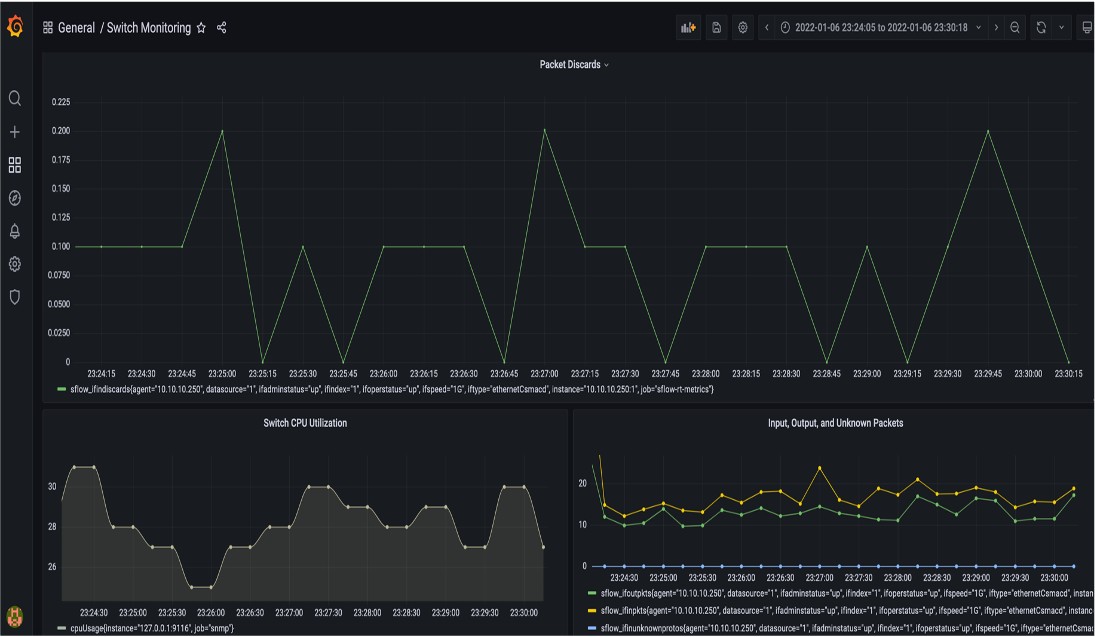 streaming-telemetry